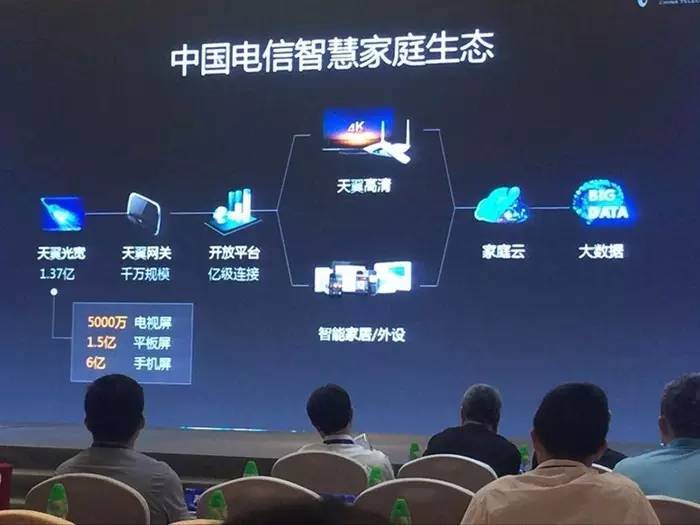 抛开误解和偏见IPTV在智慧家庭生态中最具前景？