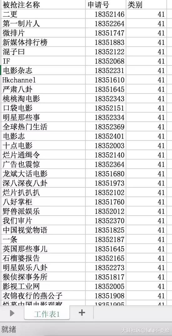 自媒体人个人商标注册,自媒体商标哪个好申请