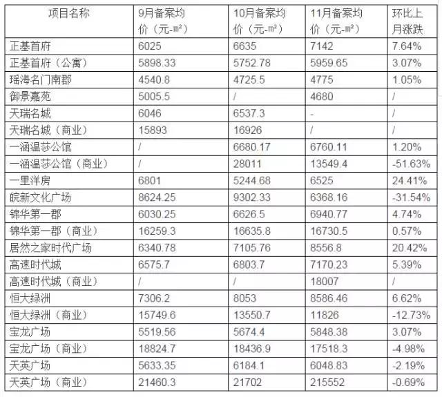 阜阳土地密集出让,阜城县土地成交