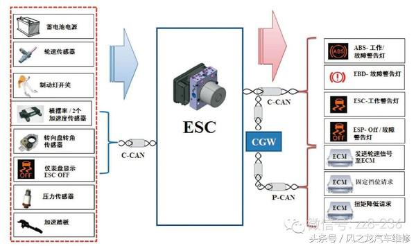 劳恩斯酷派120迈转速多少,现代劳恩斯酷派加速顿挫