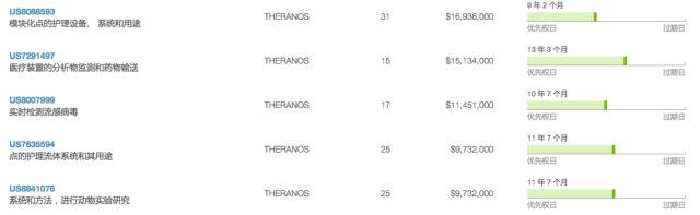 估值90亿变8亿的医疗独角兽，成全美最大创业*局骗**？