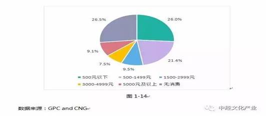 2016年中国游戏产业手游市场收入819.2亿份额首超端游