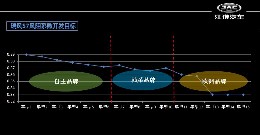 江淮瑞风s7油耗多少钱一公里,江淮瑞风s7超级版油耗
