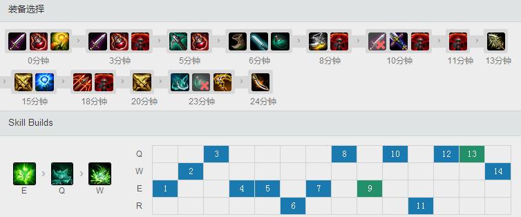 lol当阿狸遇到阿狸,当lol遇到对面暴走