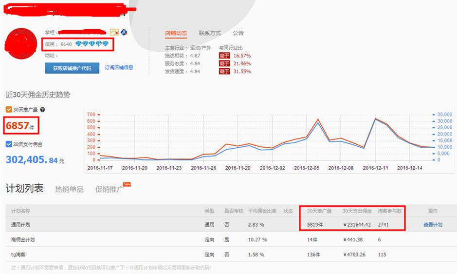电商如何快速打造爆品,电商成功打造爆款的案例