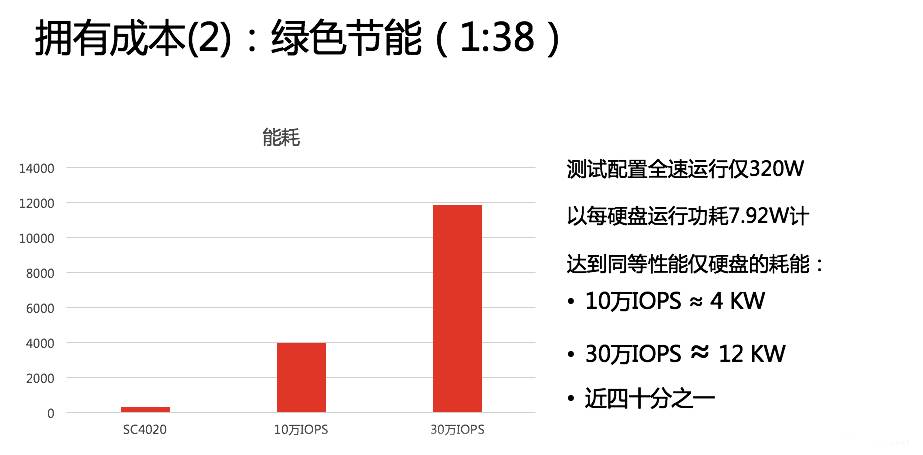 闪存技术难点在哪,最新闪存存储方案