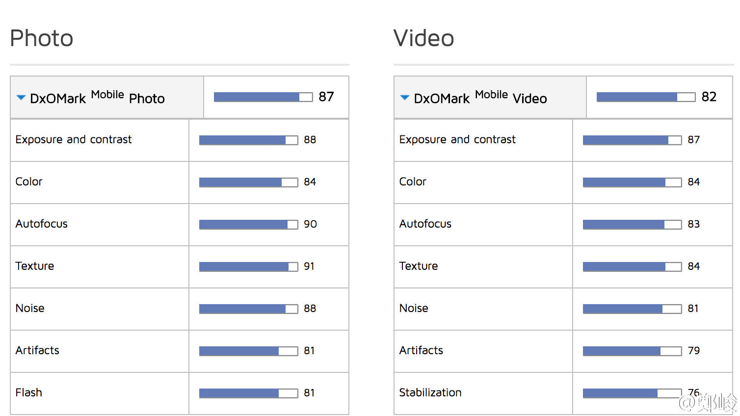 华为mate9pro拍照对比,华为mate9像素评测