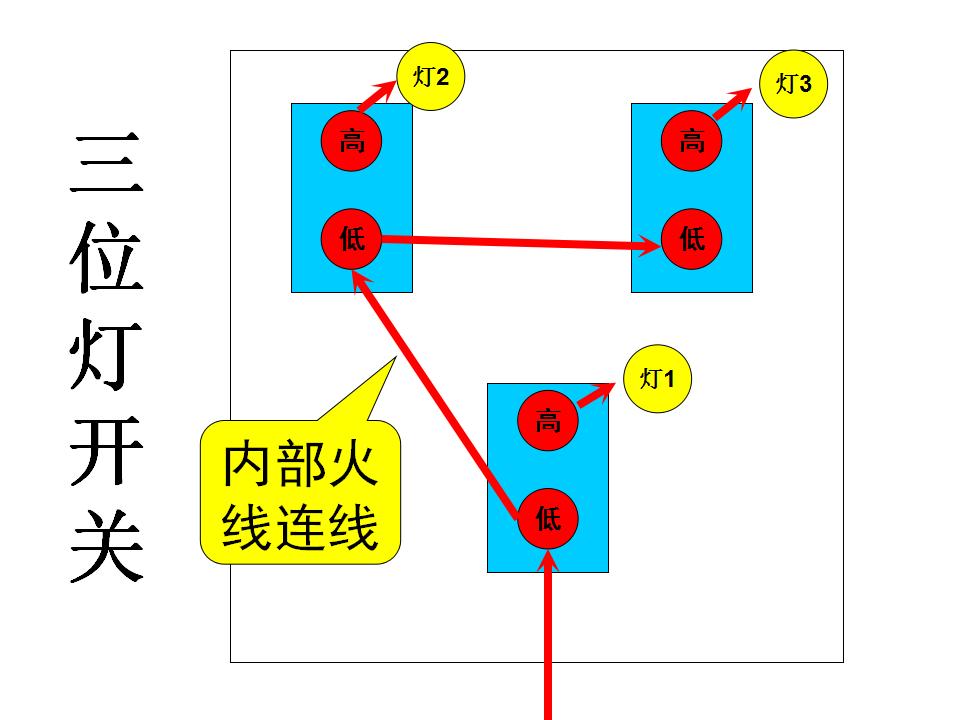 日光灯照明线路实物图如何连接,电能表照明灯原理图讲解