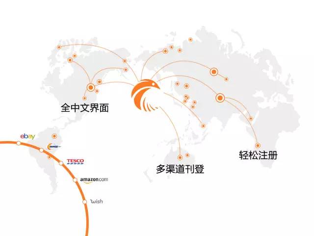 我国外贸进出口涌现新亮点,中国电商新机遇