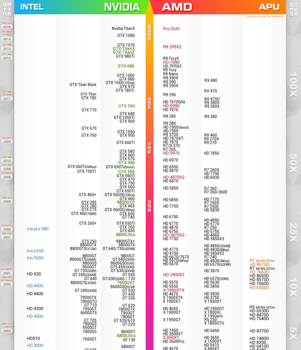 配电脑显卡选择哪个型号,台式机显卡怎么选型号