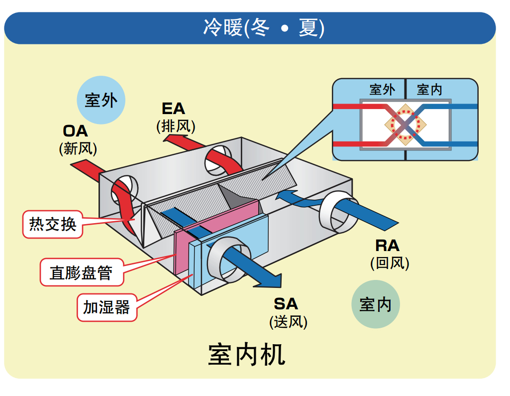 隔绝空气用大功率风幕机,医院空气净化消毒机要一直开吗
