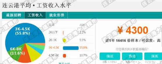 连云港市房价最贵小区排名,连云港市房价最便宜的是哪个小区