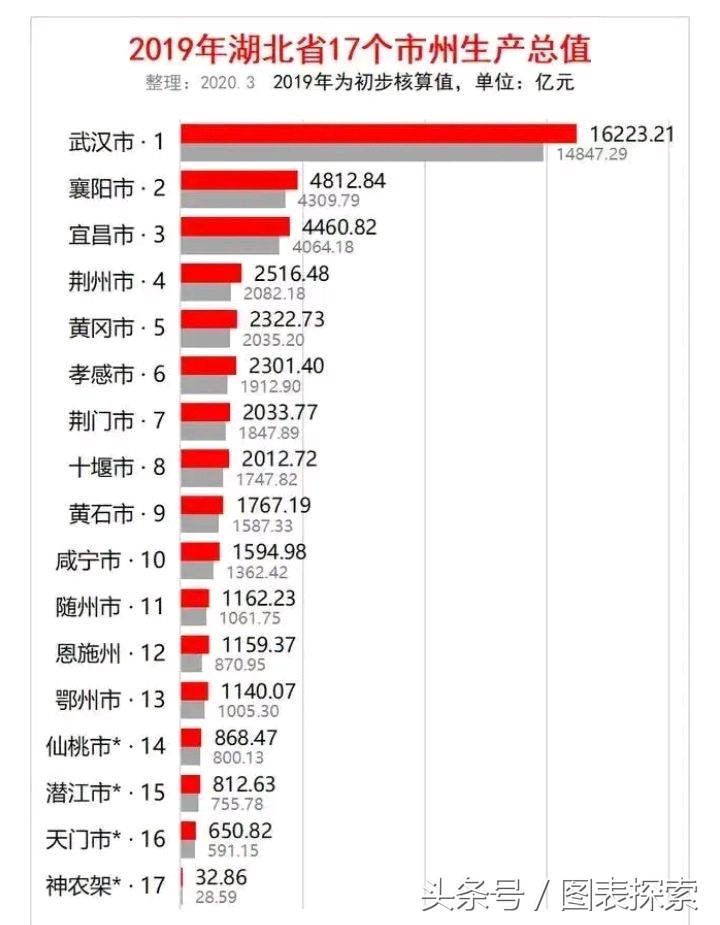 湖北省江汉地区，天门仙桃潜江，各有一所公办大学