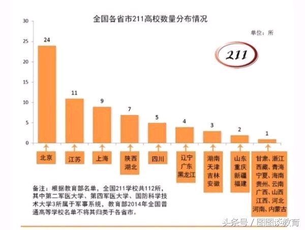 浙江大学排名最好的学校,浙江大学是985还是211全国排名