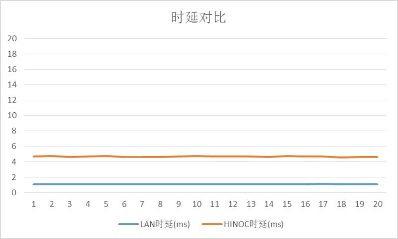 锵锵大视频：再论传输技术与“机顶盒陷阱”