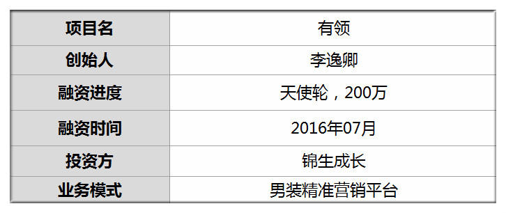 融200万被百度骚扰他弃网站转移动端4步10分钟教23万男性穿搭