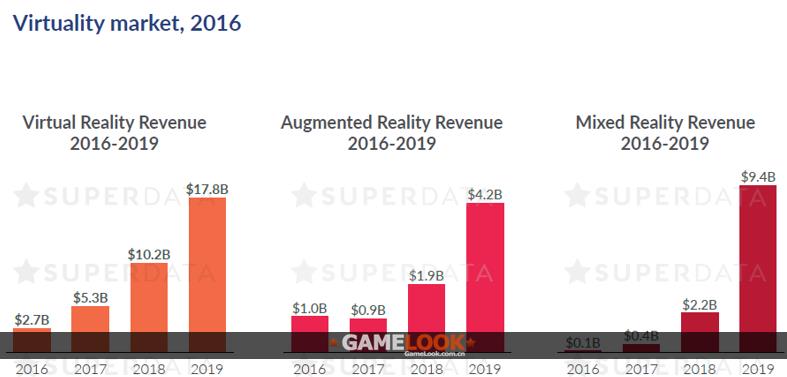 英雄联盟游戏收入排行榜2023,年度最赚钱游戏排行榜