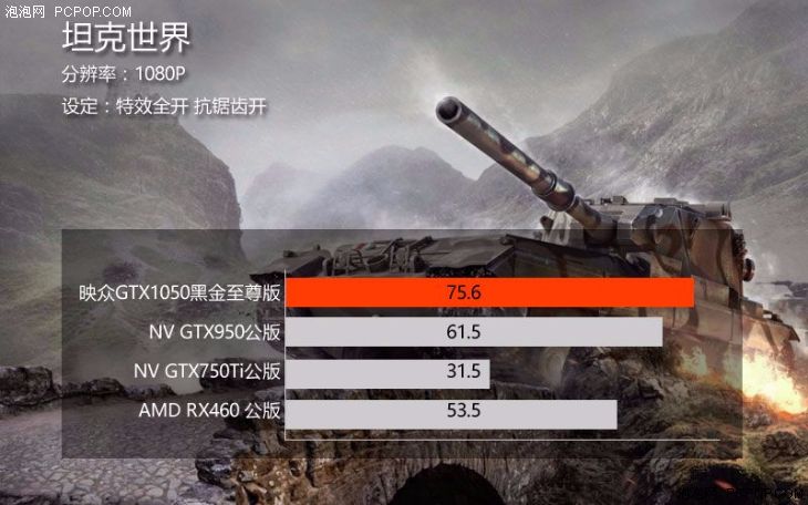 gtx1050榛戦噾鑷冲皧2g灏哄,gtx1050榛戦噾鑷冲皧2g