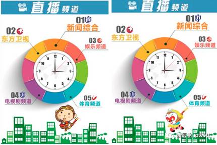 iptv数据检测,iptv统计