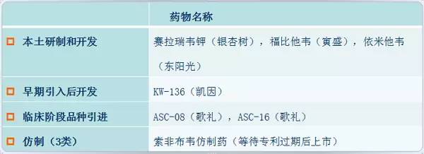 bioshare值得买吗,2018丙肝特效药中国上市