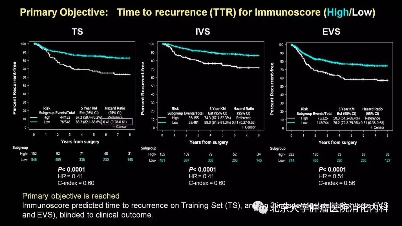 结肠癌新辅助治疗有效率,结肠癌辅助治疗