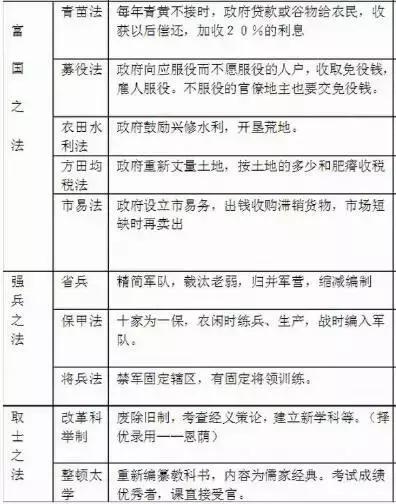 王安石的作者背景,王安石前世