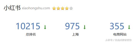 小红书上购买怎么找客服,小红书买东西售后电话