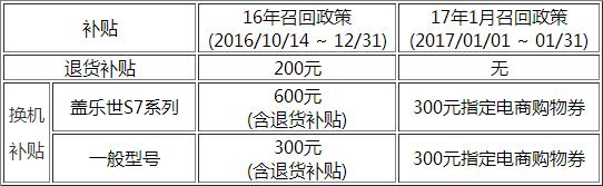 note7国行为什么不召回,note7召回退钱了吗