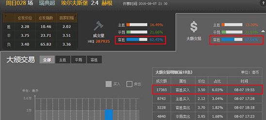 手把手教你提高交易胜率,投注方法提高胜率