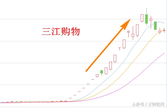 2016妖股排行榜,列举最近十年的妖股