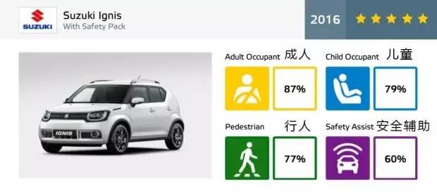 公认的4款安全车型,德系最好三款车迈腾