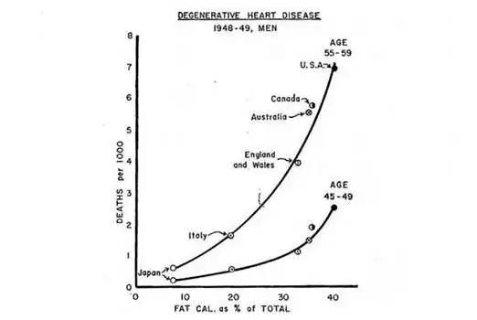 继杀精之后,可乐又多一个“损伤基因”的罪名