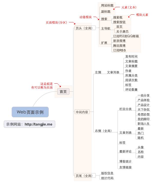 学ue基础知识,ue需要什么基础知识