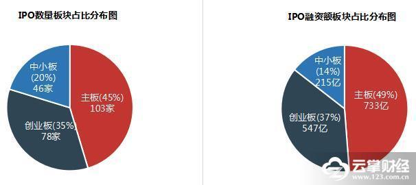 云掌财经新消息,云掌财经股票分析