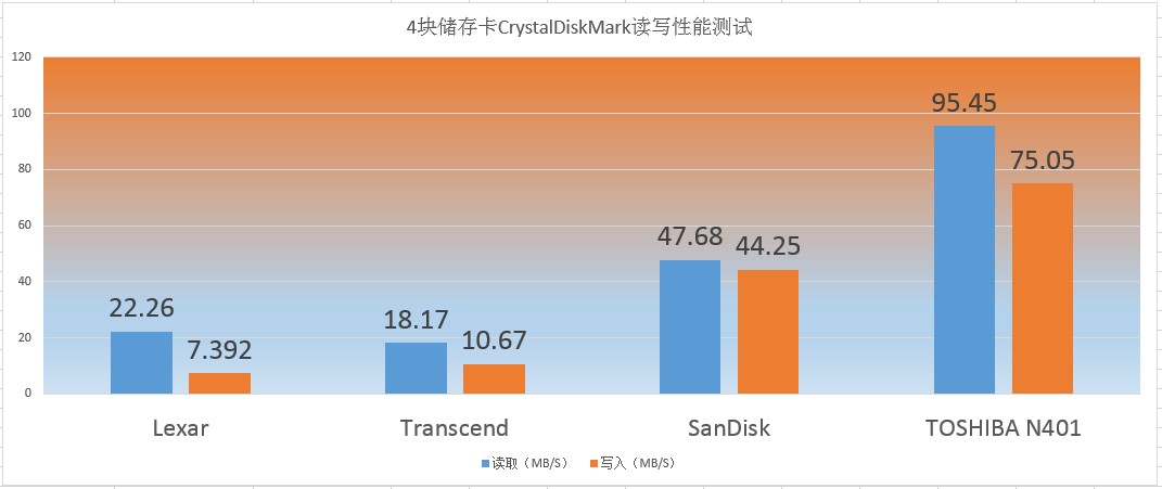 高像素相机储存卡选择,高像素相机用哪种内存卡