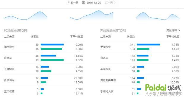 用事实告诉你钱有多难赚,用事实现身说法
