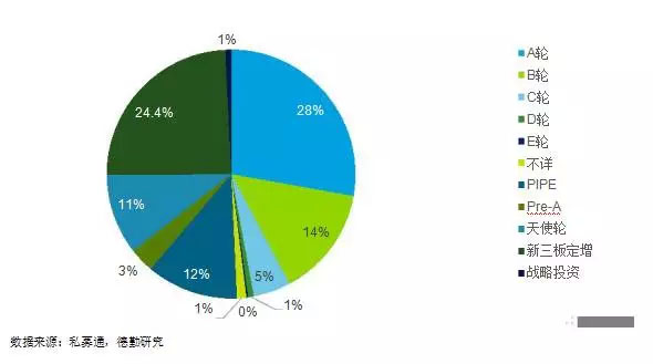 一张图看懂医药,一图读懂医疗器械设计开发