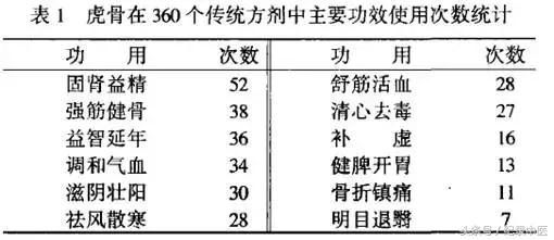 人工虎骨可以替代虎骨吗,人工虎骨可以代替天然虎骨吗