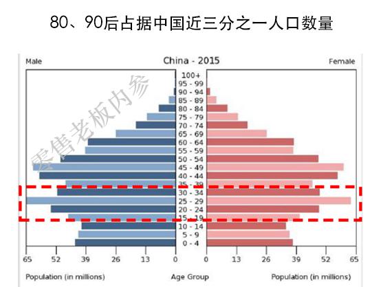 数据分析零售行业,零售行业数据分析从哪些维度分析