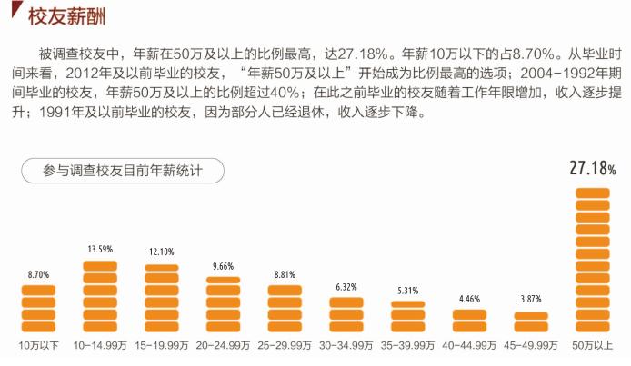 上财毕业生去向及薪酬,上财2024年毕业生就业率