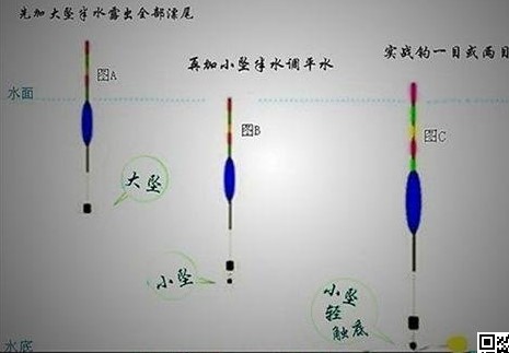 黑坑双铅坠线组钓轻口鲫鱼,7.2米长竿钓鲫鱼配多大铅坠