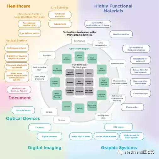 富士医疗全球排名,富士医疗公司简介