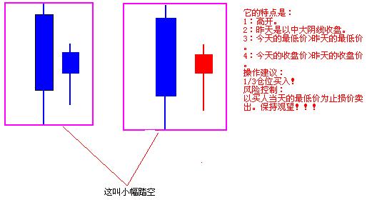 踏空暴涨最多的股票,股票踏空行情分析