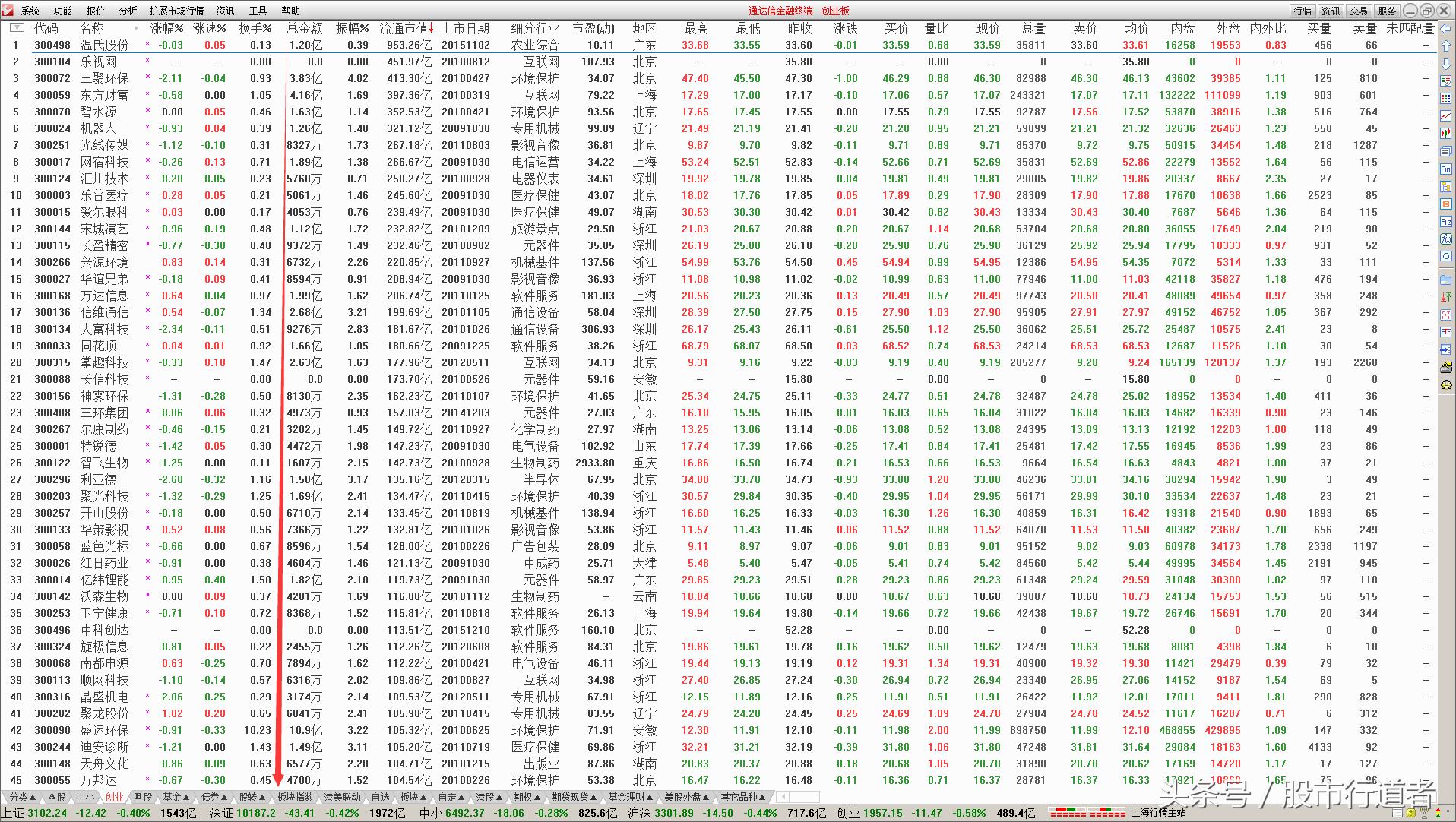 股票为什么要长线,炒股新手能买中小创么