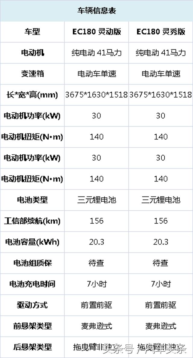 雾霾再次来袭你准备好吗,北汽新能源EC180电动汽车