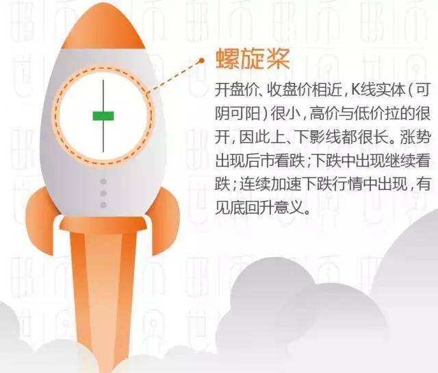 操盘线教程,操盘术视频教程