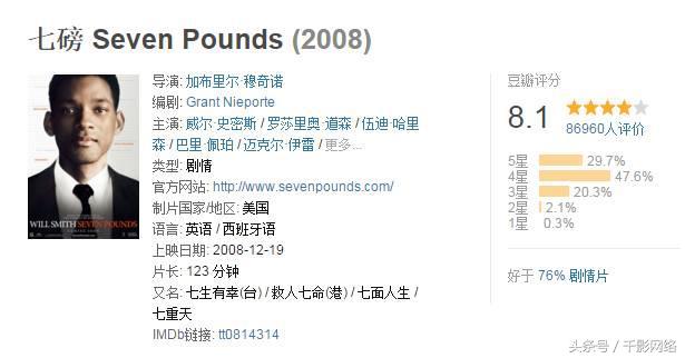 上帝创世用了几天,上帝创世的七天原文