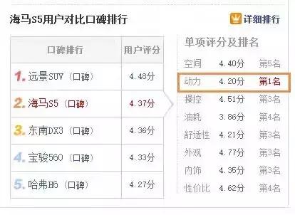 海马s5高速测评,海马第二代s5刚上市