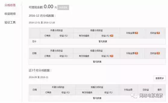 搜狐要争全网最快结算：不仅给保底，满50即可提现！