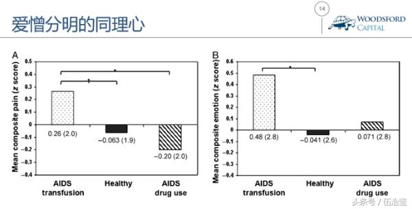 同理心和同情心怎么理解,同理心和同情心的区别和联系